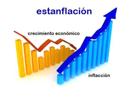 MACROECONOMÍA UNIDAD 16: LA DINÁMICA DE LA INFLACIÓN Y EL DESEMPLEO