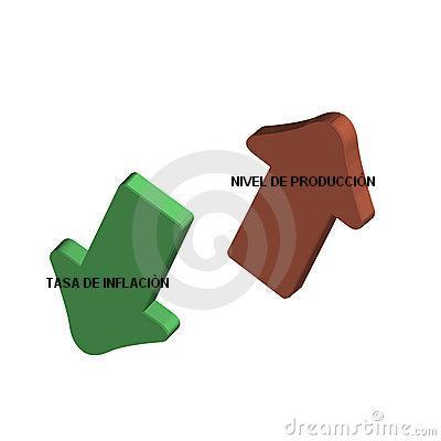 MACROECONOMÍA UNIDAD 16: LA DINÁMICA DE LA INFLACIÓN Y EL DESEMPLEO