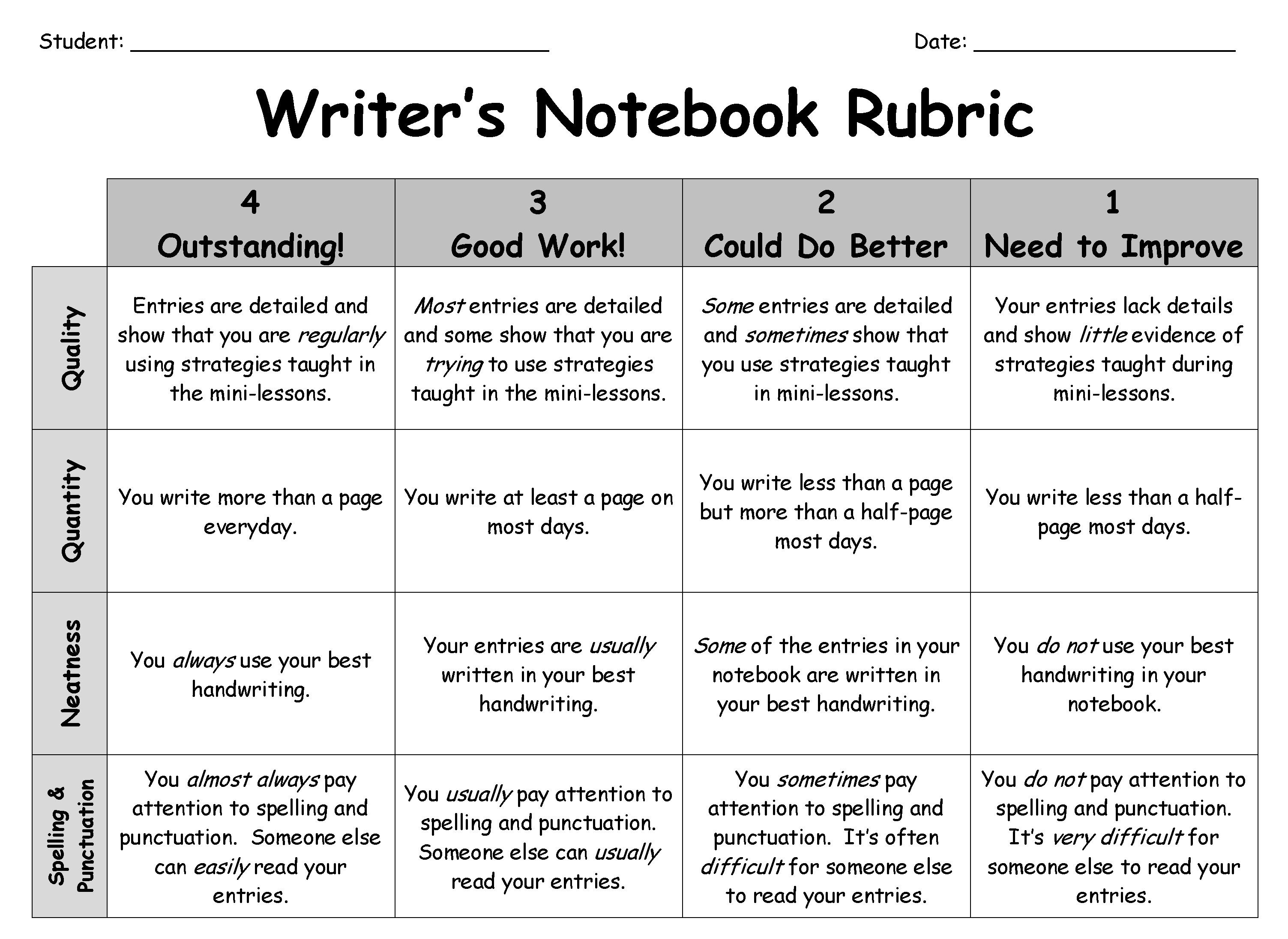 Show Me What You Can Do: Big Ideas About Authentic Assessments