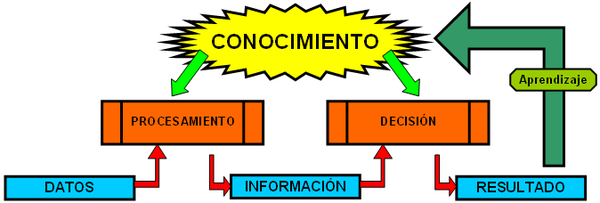 TEORÍA DE LAS ORGANIZACIONES, FUNDAMENTOS DE ADMINISTRACIÓN y PENSAMIENTO ADMINISTRATIVO