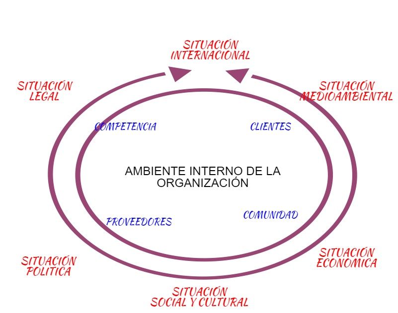TEORÍA DE LAS ORGANIZACIONES, FUNDAMENTOS DE ADMINISTRACIÓN y PENSAMIENTO ADMINISTRATIVO