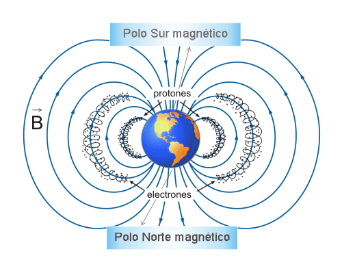 METODO MAGNETICO