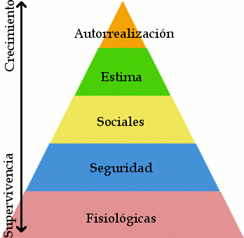 SURGIMIENTO Y EVOLUCIÓN DE LA TEORÍA ADMINISTRATIVA