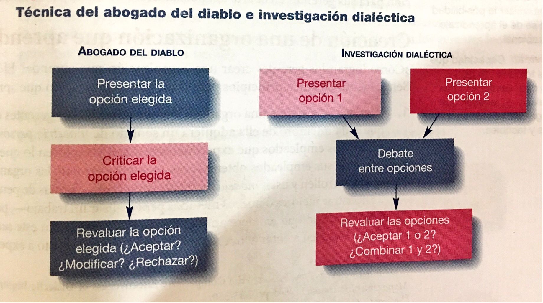 Toma de decisiones, aprendizaje, creatividad y espíritu emprendedor