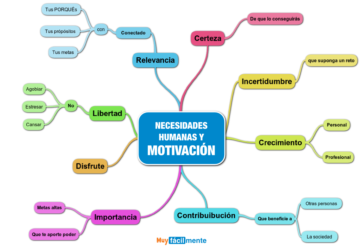 COMPETENCIAS TIC EN ESTUDIANTES