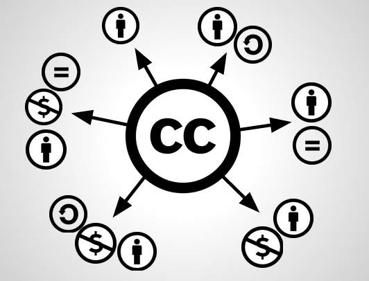 Creative Commons