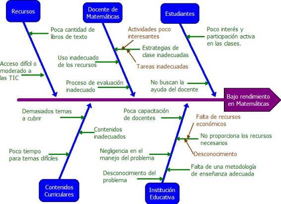 ORGANIZADORES GRAFICOS.