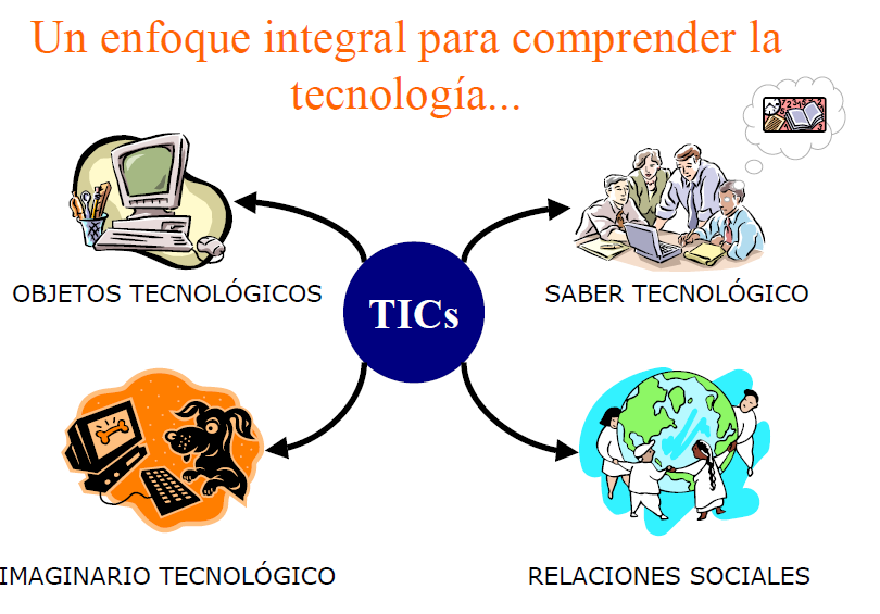 Políticas TIC en educación en América Latina: más allá del modelo 1:1