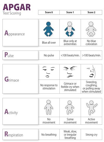 Road map to health infancy & childhood