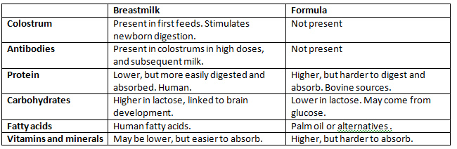 Road map to health infancy & childhood