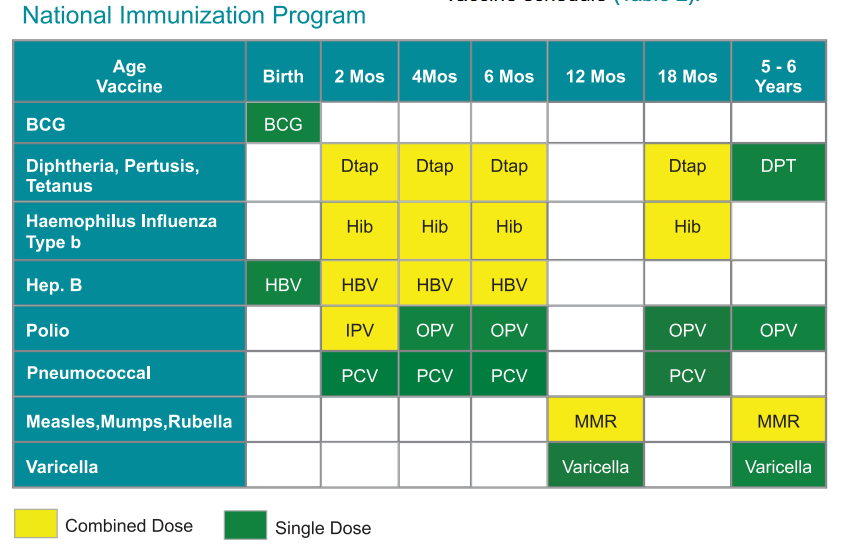 Road map to health infancy & childhood