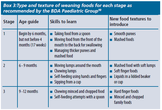 Road map to health infancy & childhood