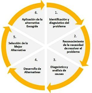 Republica Bolivariana de Venezuela Universidad Fermin Toro