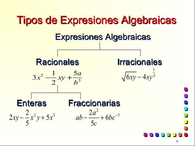 Expresiones algebraicas: