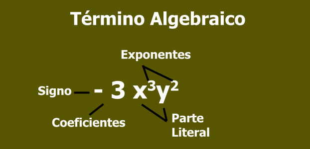 Expresiones algebraicas: