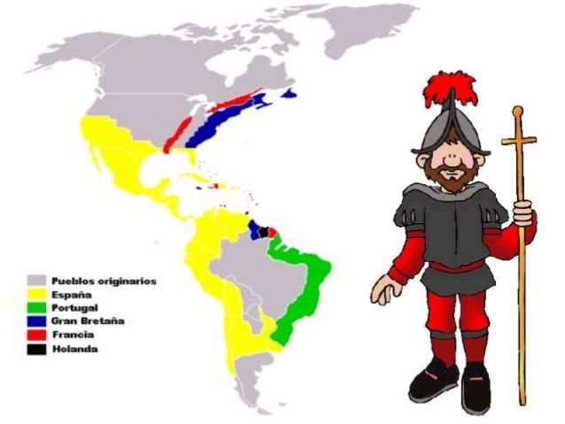 Descubrimiento, conquista y colonia en América