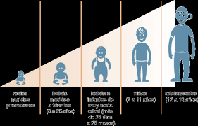 ASPECTOS GENERALES DE CRECIMIENTO Y DESARROLLO (Crecimiento: enfoque conceptual)
