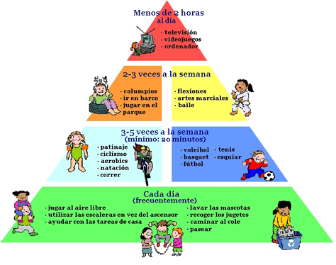ASPECTOS GENERALES DE CRECIMIENTO Y DESARROLLO (Crecimiento: enfoque conceptual)