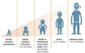 ASPECTOS GENERALES DE CRECIMIENTO Y DESARROLLO (Crecimiento: enfoque conceptual)