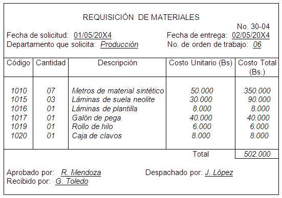 SISTEMAS PARA EL PROCESAMIENTO DE ENTRADA DE ORDENES
