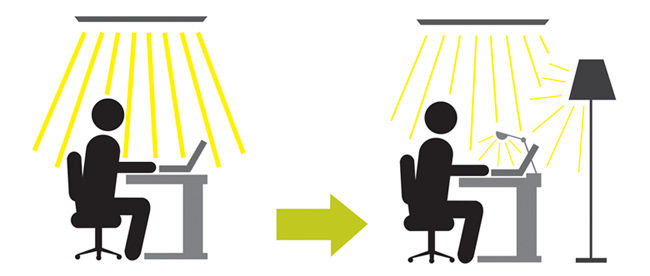 Factores que conforman las condiciones de trabajo