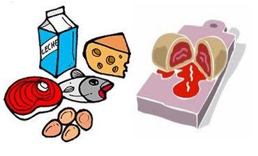 Food Safety: Temperature control of potentially hazardous foods