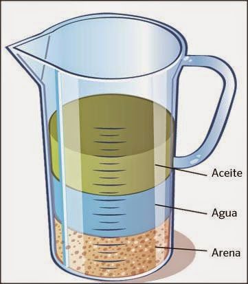 Identificación de las propiedades fÍsicas de la materia