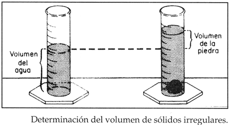 Identificación de las propiedades fÍsicas de la materia