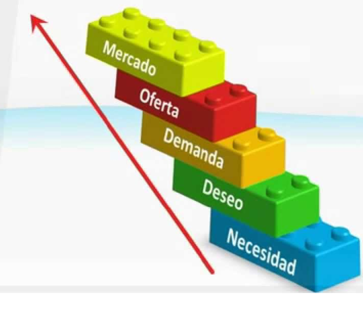 MARKETING - EMPRESA
