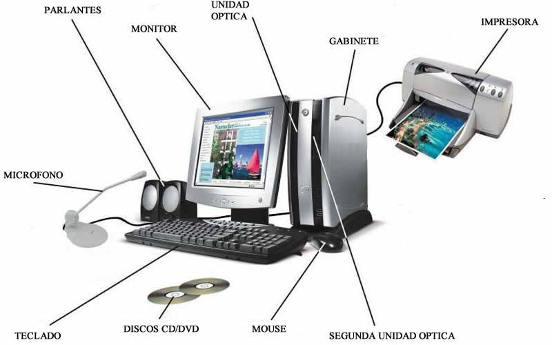 Análisis del Funcionamiento del Computador y Periféricos