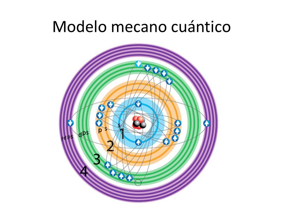 Física y química repasar el primer examen