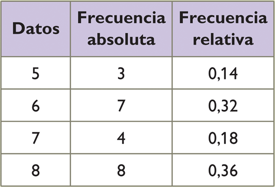 ESTADÍSTICA Laura Montaña Laia Torruella Jana Girol Laura Mateu Marcel Fdz.