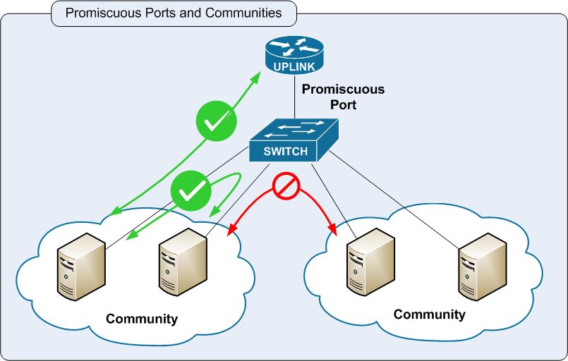 Vulnerabilidades en las redes