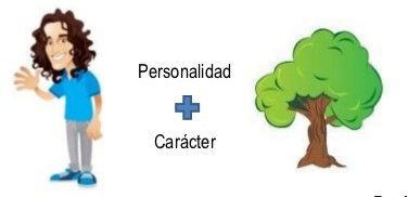 Los 7 hábitos de la gente altamente efectiva(Parte1) elborado por: Francisco Javier Campos Rodriguez