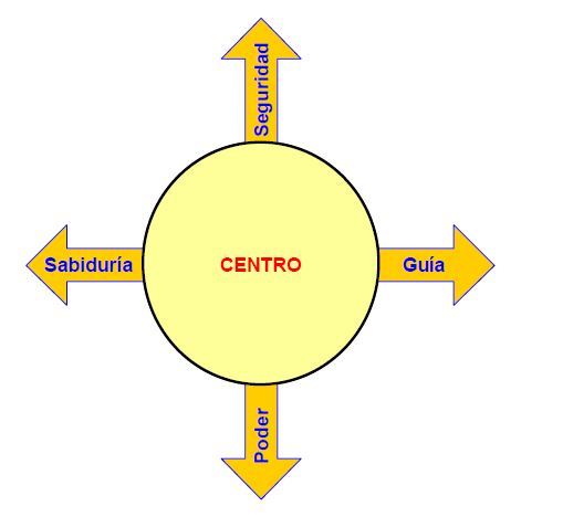 Los 7 hábitos de la gente altamente efectiva(Parte1) elborado por: Francisco Javier Campos Rodriguez