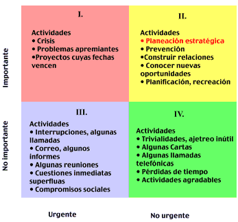 Los 7 hábitos de la gente altamente efectiva(Parte1) elborado por: Francisco Javier Campos Rodriguez