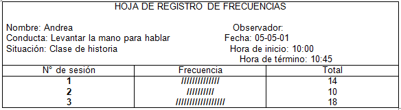 MODIFICACION DE CONDUCTA