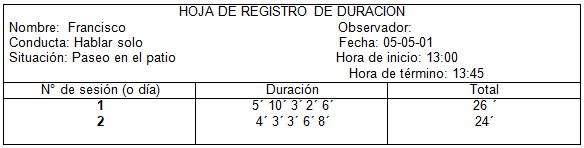 MODIFICACION DE CONDUCTA