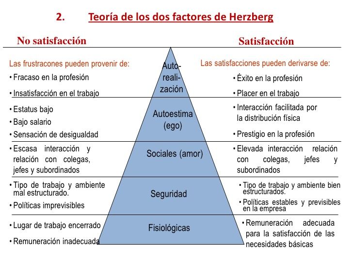 LA MOTIVACIÓN!