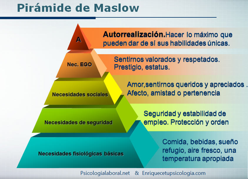 LA MOTIVACIÓN!