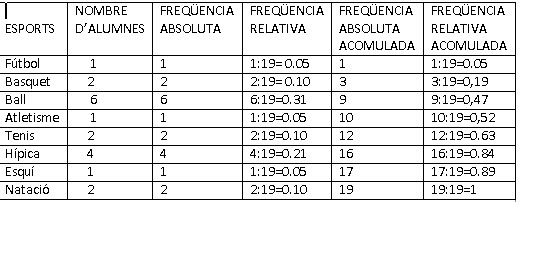 ESTADÍSTICA Laura Montaña Laia Torruella Jana Girol Laura Mateu Marcel Fdz.