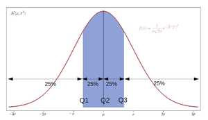 ESTADÍSTICA Laura Montaña Laia Torruella Jana Girol Laura Mateu Marcel Fdz.