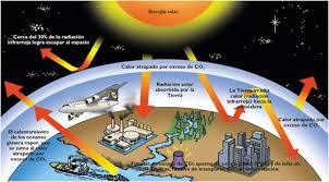 Desafíos del desarrollo sostenible