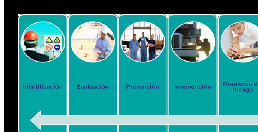 RESOLUCION 2646 DE 2008 FACTORES DE RIESGOS PSICOSOCIALES EN EL TRABAJO