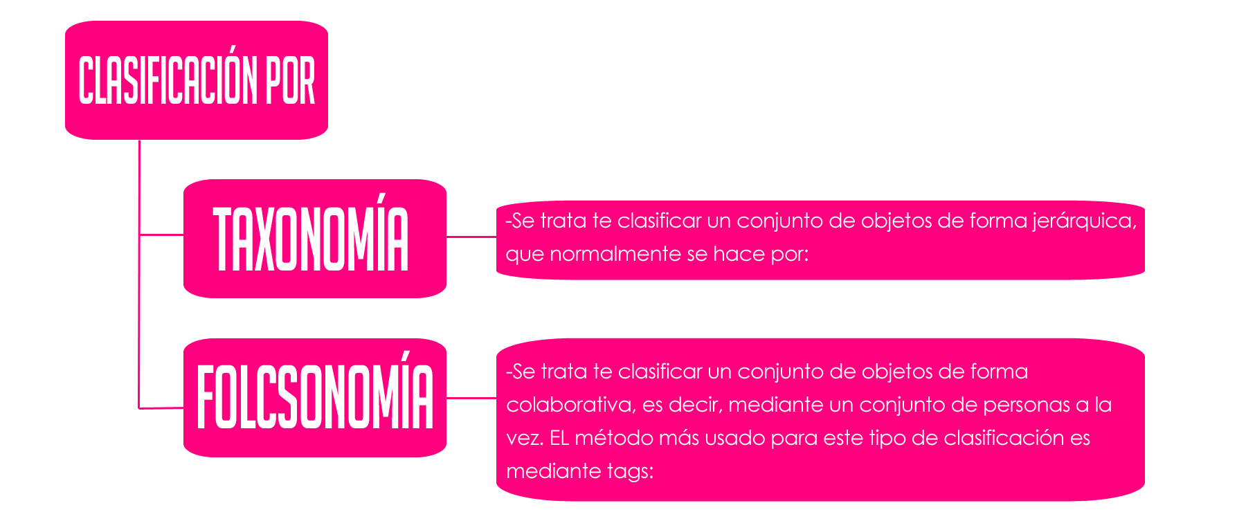 4.5 Taxonomía y Folcsonomía
