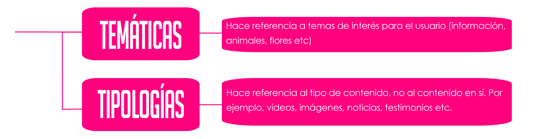 4.5 Taxonomía y Folcsonomía