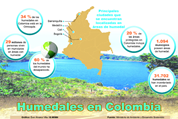 ECOLOGÍA Y TIPOS DE ECOSISTEMAS COLOMBIANOS