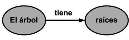 Representaciones mentales y Construcción del conocimiento