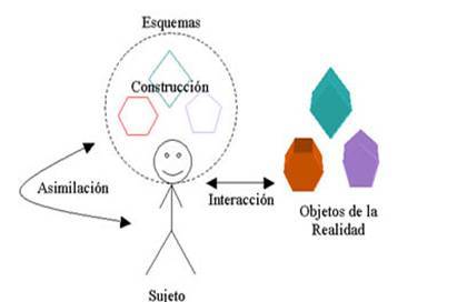 Representaciones mentales y Construcción del conocimiento