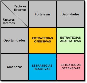Evaluación de Cadenas de Valor para mejorar Competivitivad de las PYMES